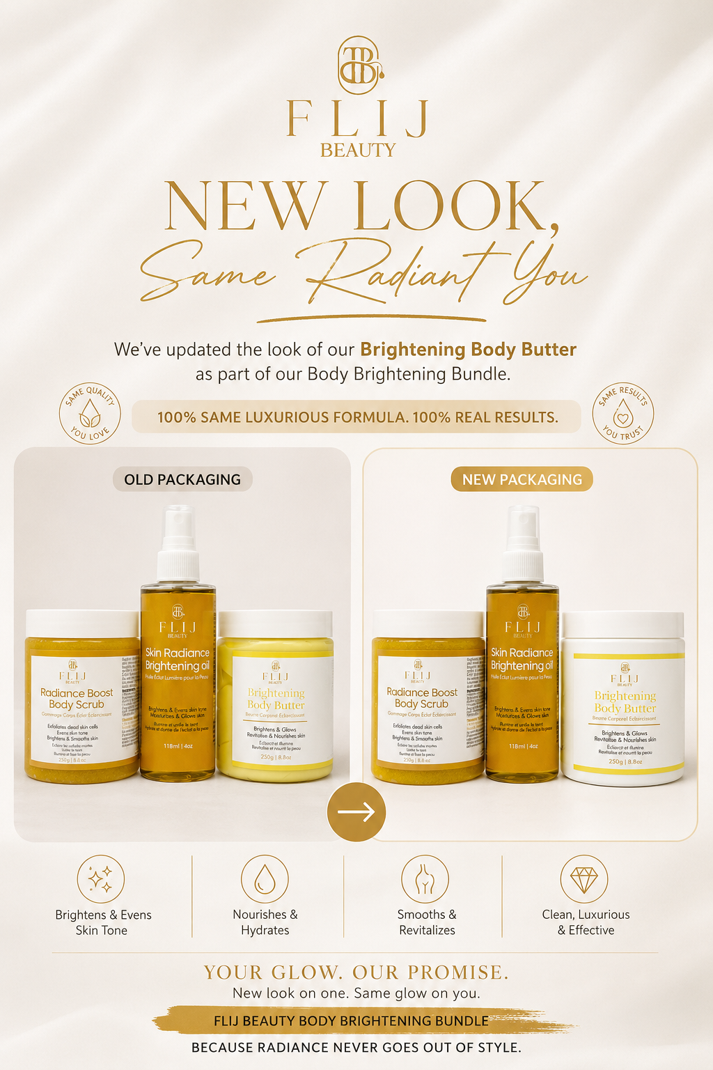 Body Brightening Bundle
