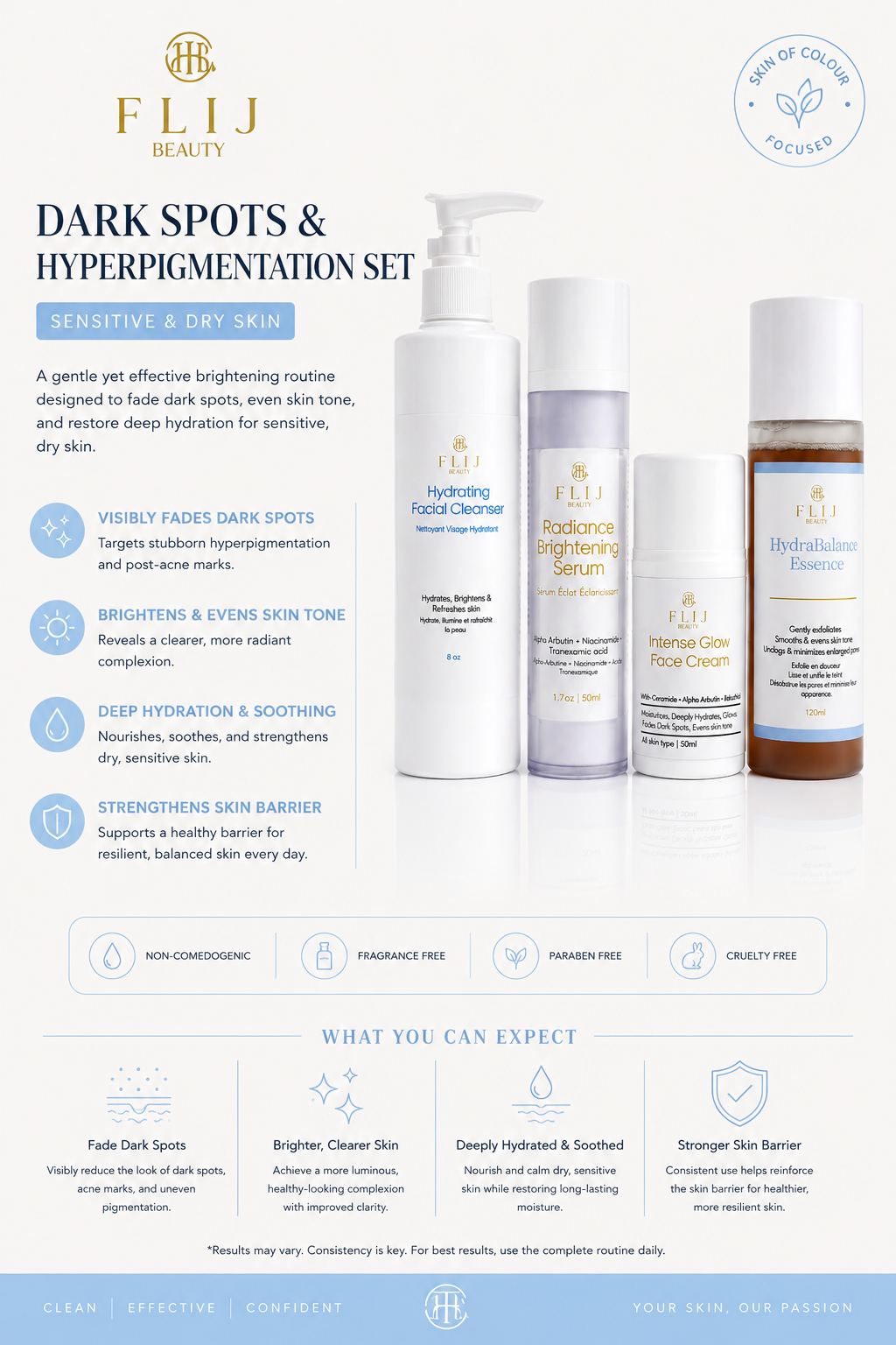 Dark Spot & Hyperpigmentation Face Set (Sensitive & Dry Skin)