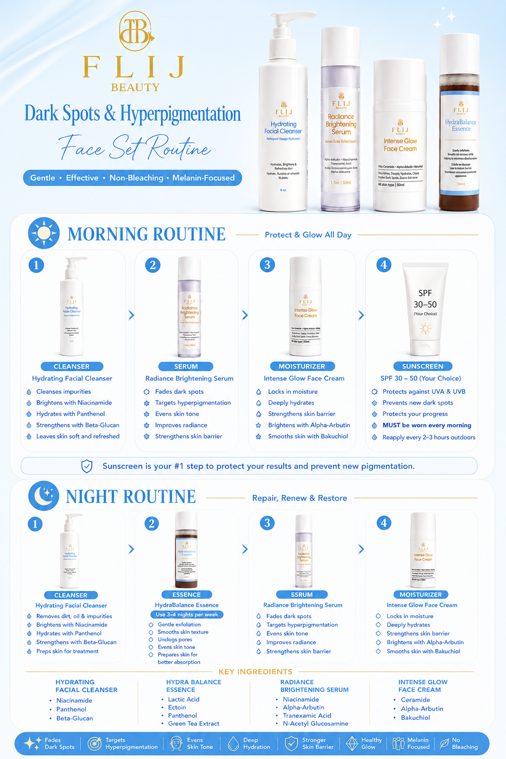 Dark Spot & Hyperpigmentation Face Set (Sensitive & Dry Skin)
